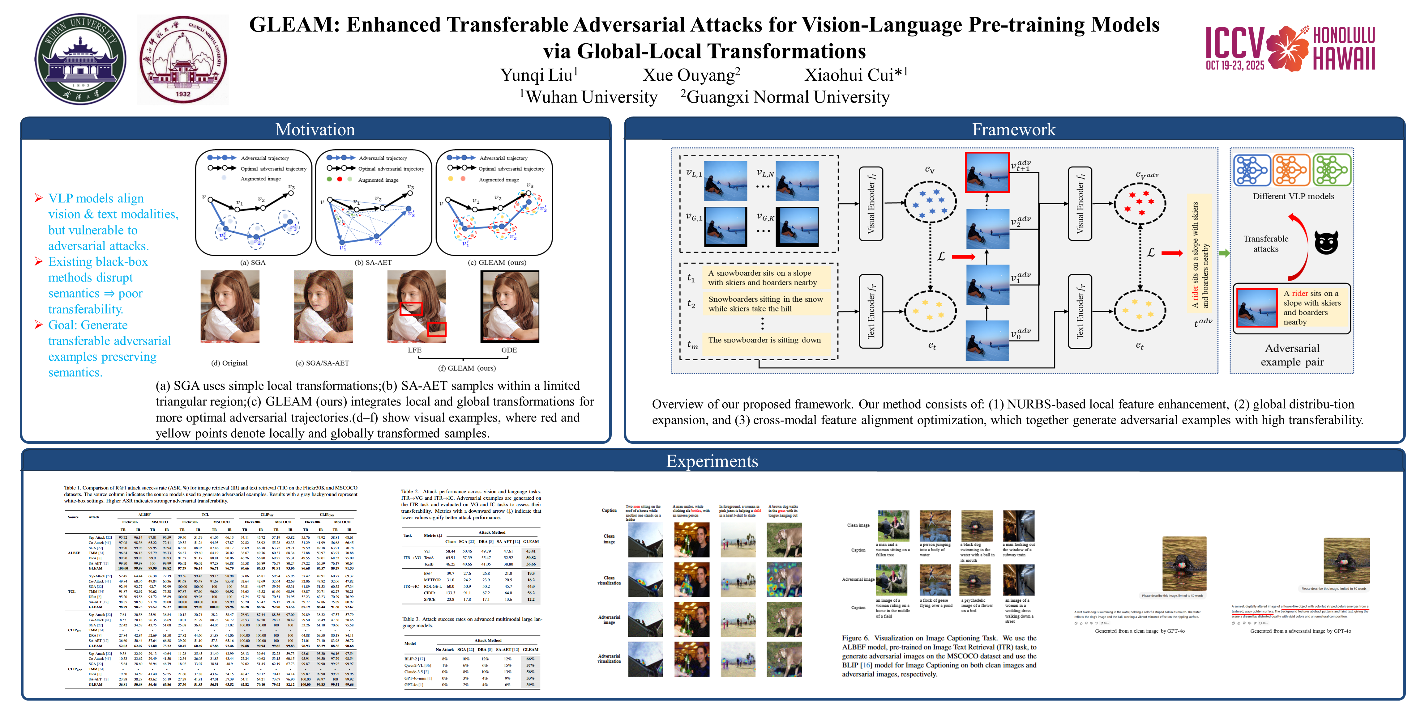 ICCV Poster GLEAM: Enhanced Transferable Adversarial Attacks for